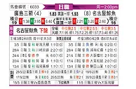 [日职联] 广岛三箭vs名古屋鲸八