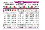 [日职联] 福冈黄蜂vs川崎前锋