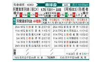 [南球杯] 阿拉维预备vs防卫者