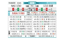 [荷乙] 布雷达vs罗达JC