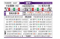 [智甲] 尤尼昂vs智利大学