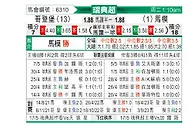 [瑞典超] 哥德堡vs马尔默