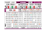 [自由杯] 河床vs自由队