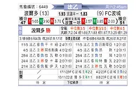 [法乙] 波尔多vs波城