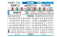 [英冠] 南安普敦vs西布罗姆维奇