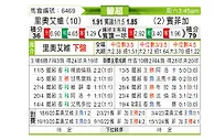 [葡超] 里奥阿维vs本菲卡