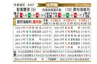 [比甲] 圣图尔登vs奥德赫维里