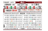 [西乙] 米兰迪斯vs艾尔切
