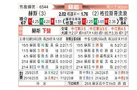 [苏超] 哈茨vs格拉斯哥流浪者