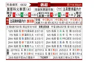 [俄超] 莫斯科火车头vs沃罗涅日火炬