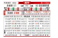 [西甲] 皇家贝蒂斯vs皇家社会