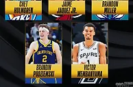 NBA公布最佳新秀阵容 文班亚马+霍姆格伦全票领衔一阵