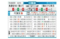 [日联杯] 鸟栖沙岩vsFC东京