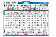 [日联杯] 秋田蓝色闪电vs新泻天鹅
