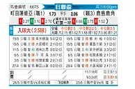 [日联杯] 町田泽维亚vs鹿岛鹿角