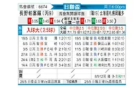 [日联杯] 长野琶扼搂vs札幌冈萨多