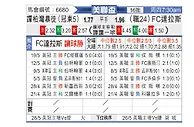 [美公赛] 坦帕湾vs达拉斯FC