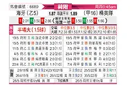 [荷乙附] 海牙vsSBV精英