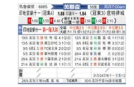 [美公赛] 印地十一vs底特律城