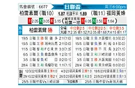 [日联杯] 柏太阳神vs福冈黄蜂
