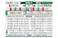 [墨联附] 阿苏尔vs墨西哥美洲