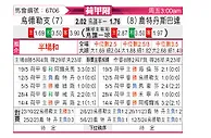 [荷甲附] 乌德勒支vs鹿特丹斯巴达