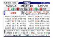 [巴西杯] 塞阿拉vsCRB马瑟欧