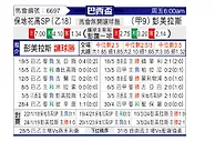 [巴西杯] 保地花高SPvs帕尔梅拉斯