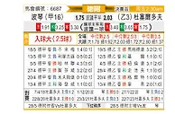 [德附] 波鸿vs杜塞尔多夫