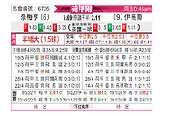 [荷甲附] 尼美根vs前进之鹰