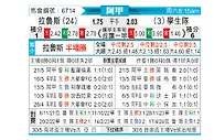 [阿甲] 拉努斯vs拉普拉塔大学生