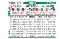 [瑞典超] 埃尔夫斯堡vs哈尔姆斯塔德