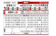 [西甲] 赫罗纳vs格拉纳达