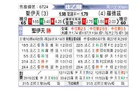 [法乙] 圣埃蒂安vs罗德兹