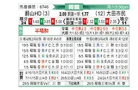 [韩K联] 蔚山现代vs大田市民
