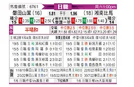 [日职联] 磐田喜悦vs湘南海洋