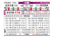 [日职联] 新泻天鹅vs福冈黄蜂
