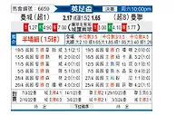 [英足杯] 曼彻斯特城vs曼彻斯特联
