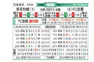 [韩K联] 浦项制铁vsFC首尔