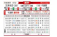 [西甲] 阿尔梅里亚vs加的斯