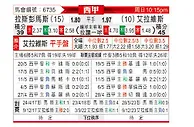 [西甲] 拉斯帕尔马斯vs阿拉维斯