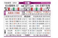 [日职联] 名古屋鲸八vs京都不死鸟