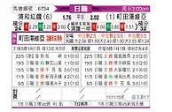 [日职联] 浦和红钻vs町田泽维亚