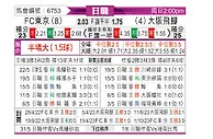 [日职联] FC东京vs大阪钢巴