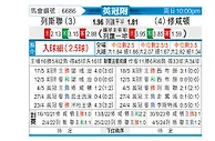 [英冠附] 利兹联vs南安普敦