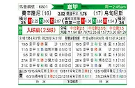 [意甲] 弗洛西诺尼vs乌迪内斯