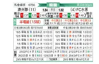 [韩K联] 济州联队vs水原城