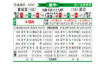 [意甲] 那不勒斯vs莱切