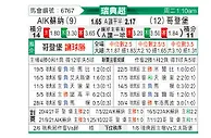 [瑞典超] 索尔纳vs哥德堡