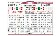 [德附] 杜塞尔多夫vs波鸿
